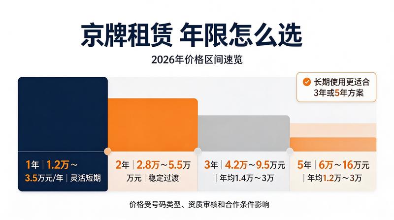 京牌指标转让市场分析