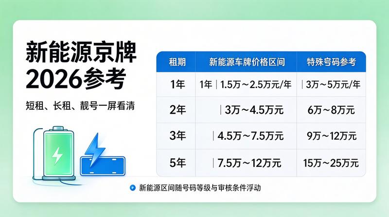 2026年交通政策变化对租赁的影响